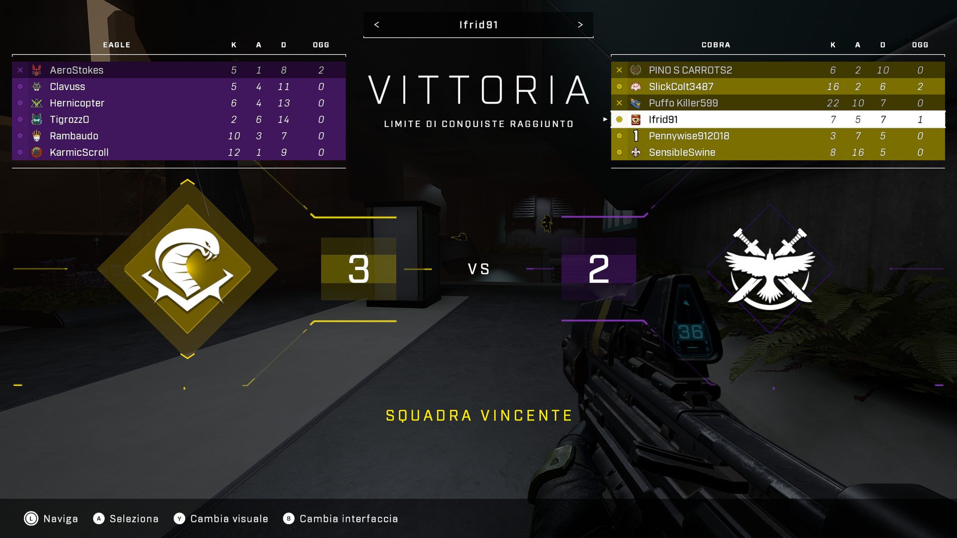 CTF_results