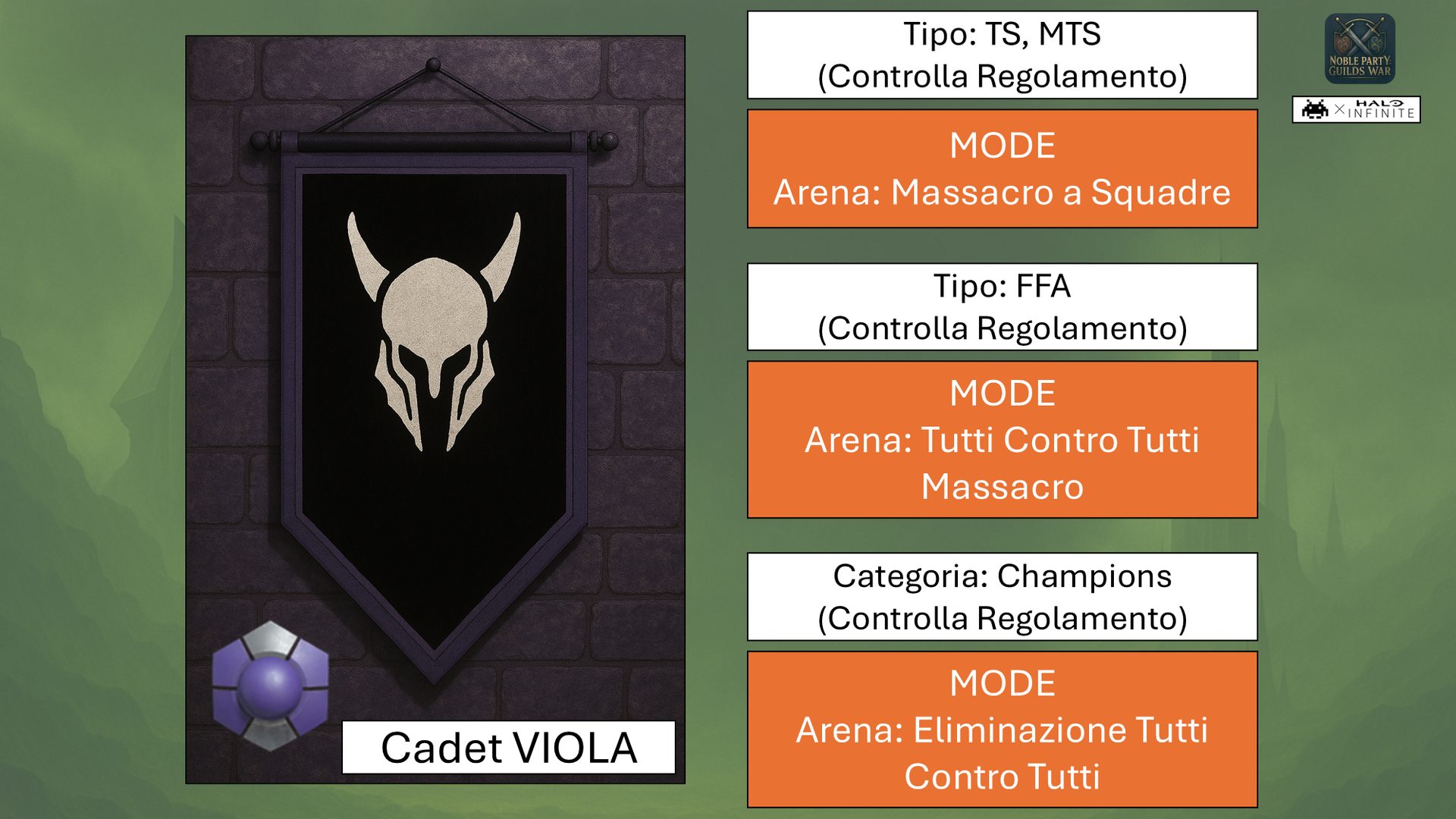 Modes