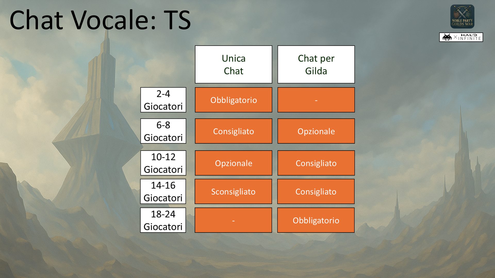 chat3