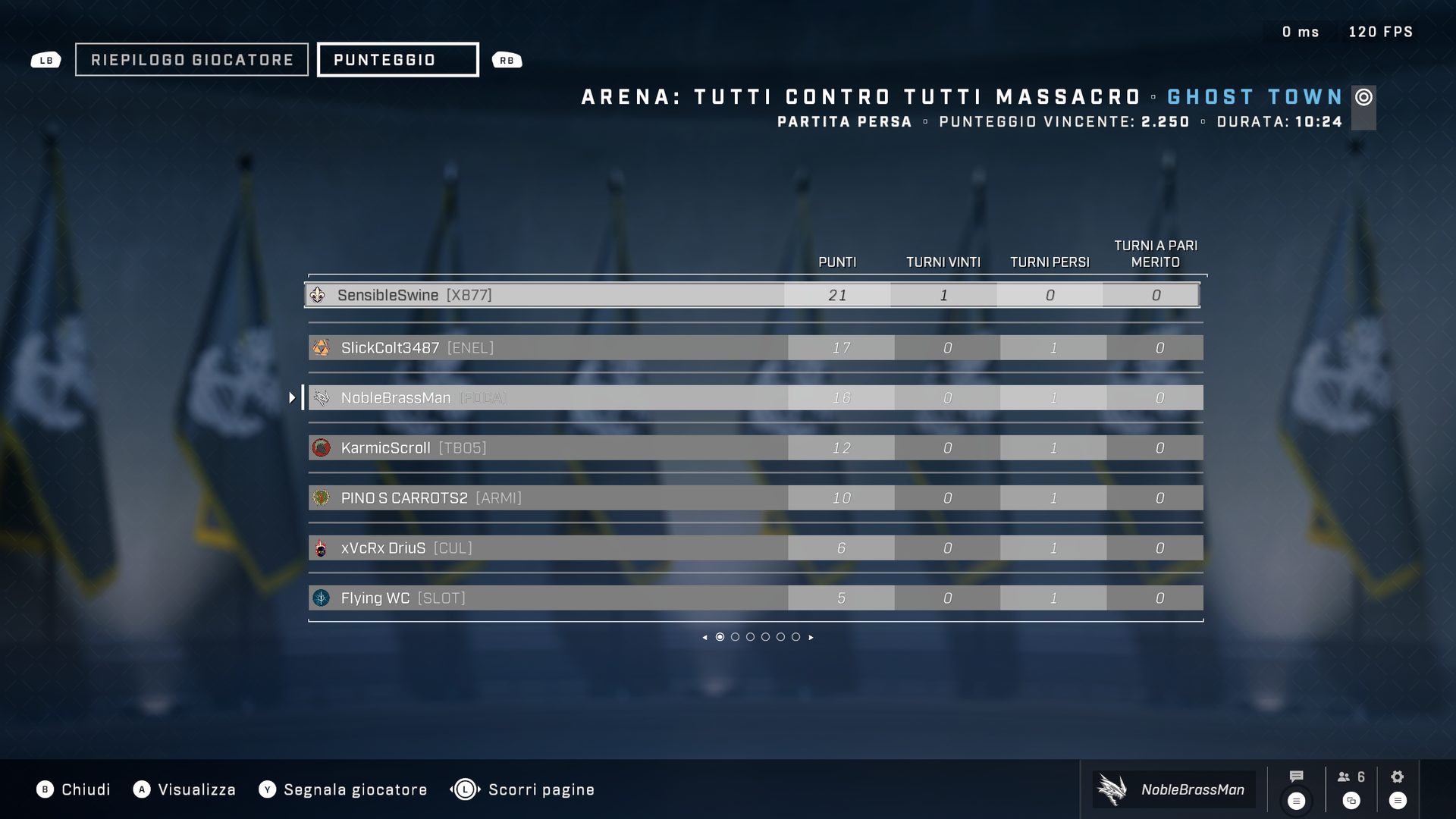 punteggio_5_FFA
