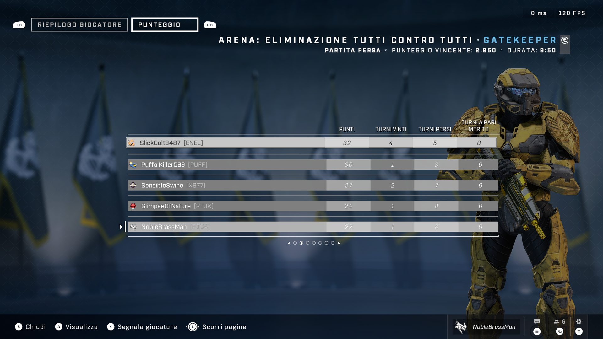 punteggio_5_champions