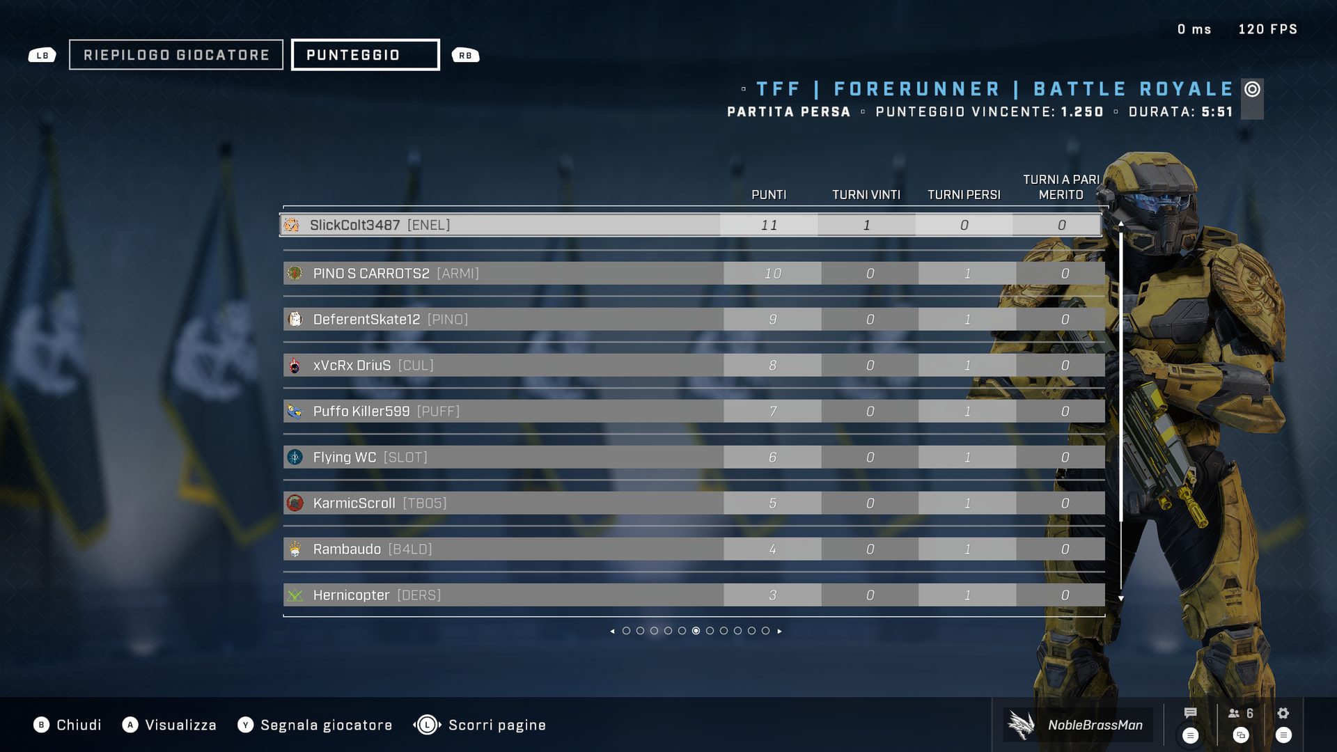 punteggio_5_fortnite